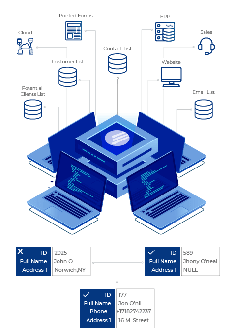 Verwenden Sie die Merge Purge Software, um Daten im gesamten Unternehmen zu bereinigen.