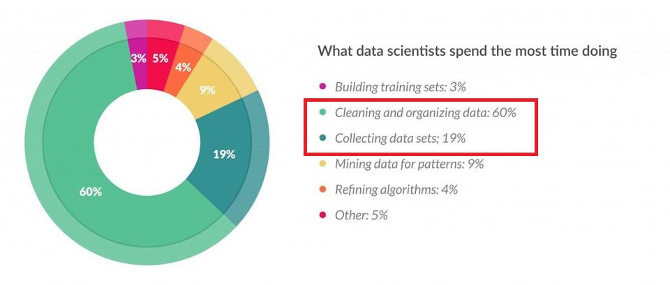 data cleansing for analytics