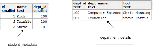 two data sets, in SQL