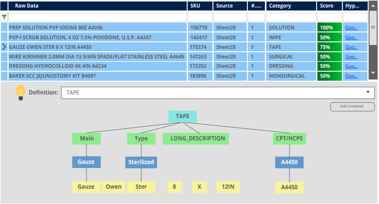 ProductMatch to classify your data