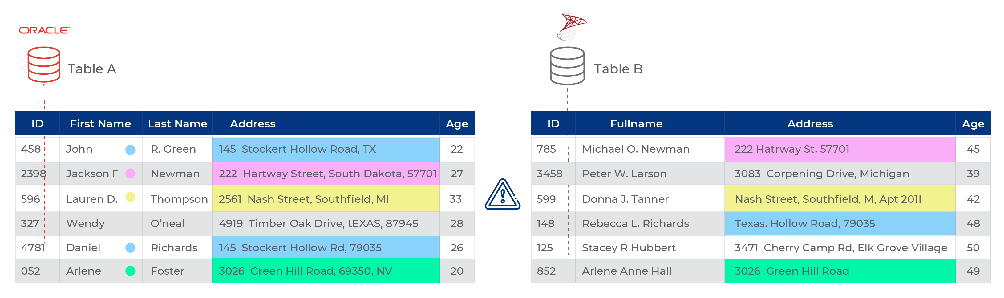 address duplication