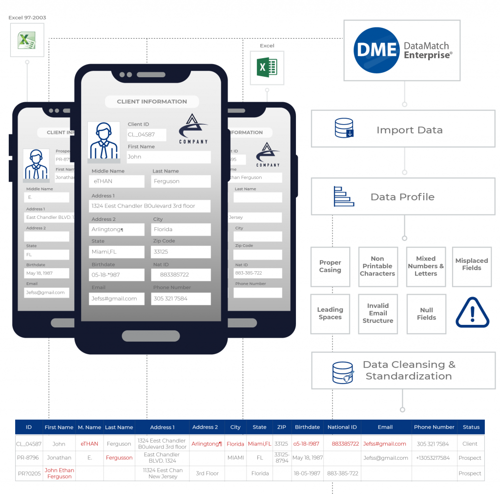 address data match process