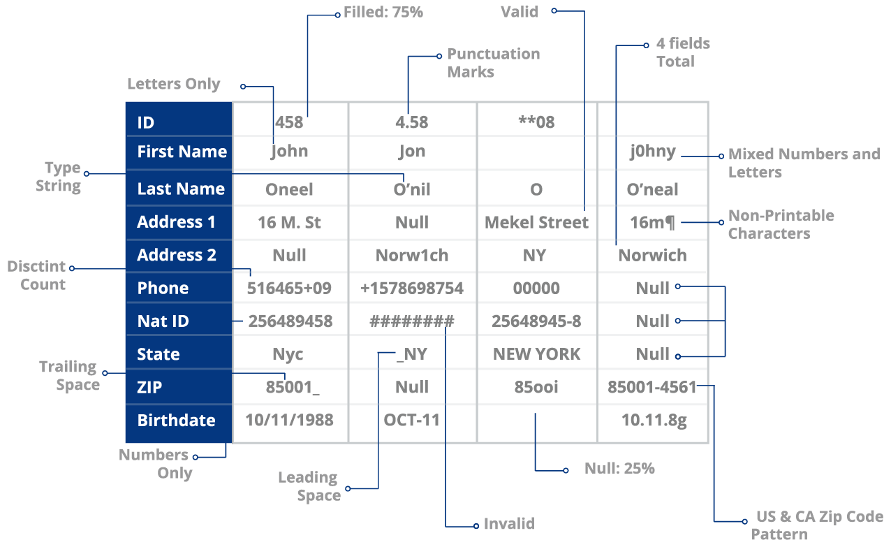 Accuracy　Data　Maintain　Completeness　Data　How　Missing　Your　Data,　Identify　to　of　Data　Ensure　the　Ladder