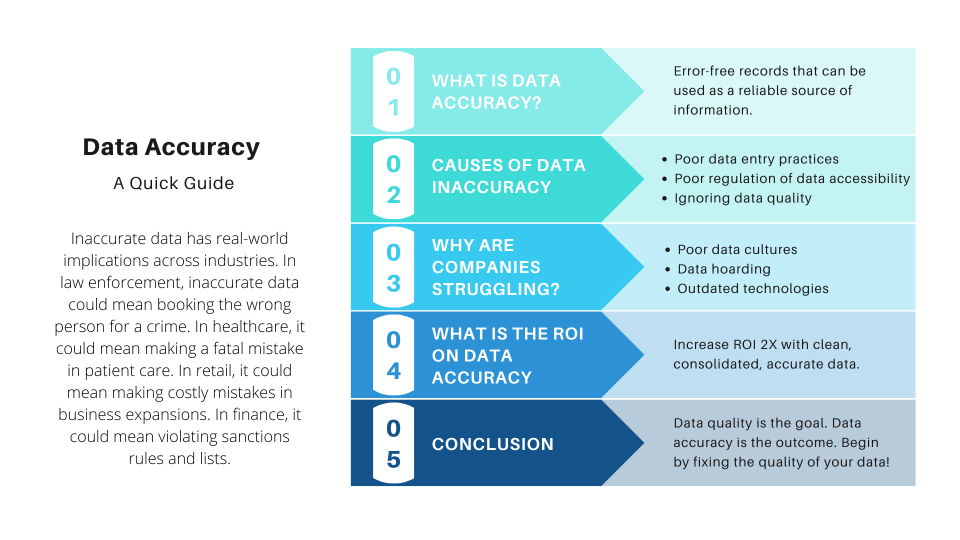 Why Is Accurate Data Important