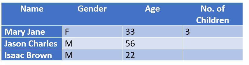 missing data