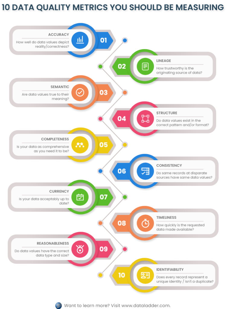 6 major quality metrics that will optimize your web app