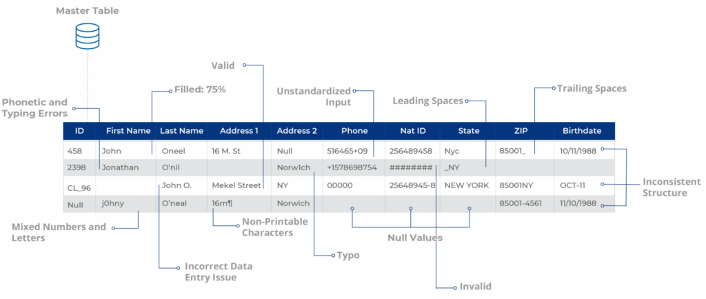 fuzzy matching in DME