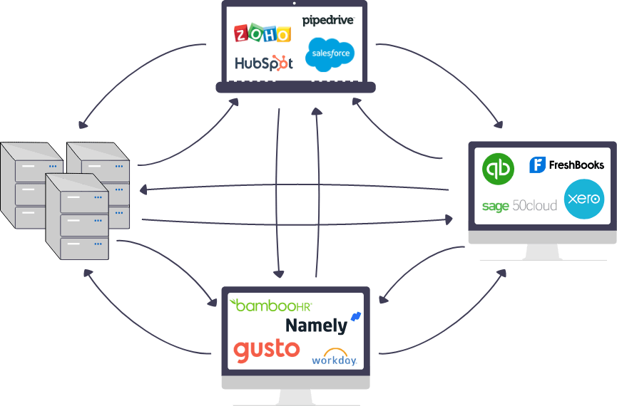 centralized data management