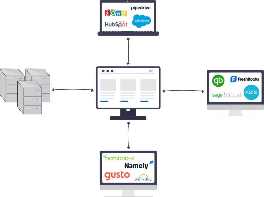 centralized data management