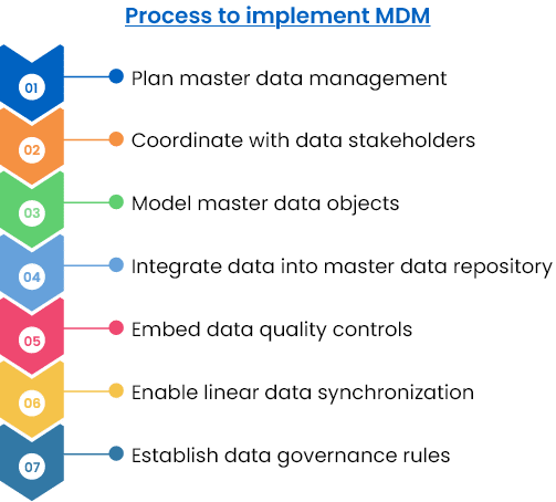 process of implement MDM