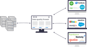 Data quality API: Functions, architecture, and benefits - Data Ladder