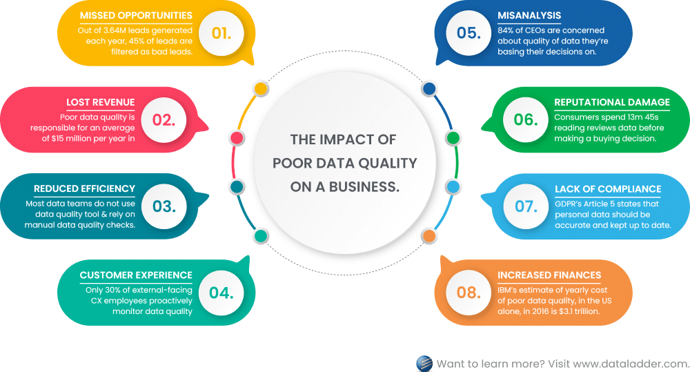 Understanding Data Quality Monitoring: Importance and Benefits