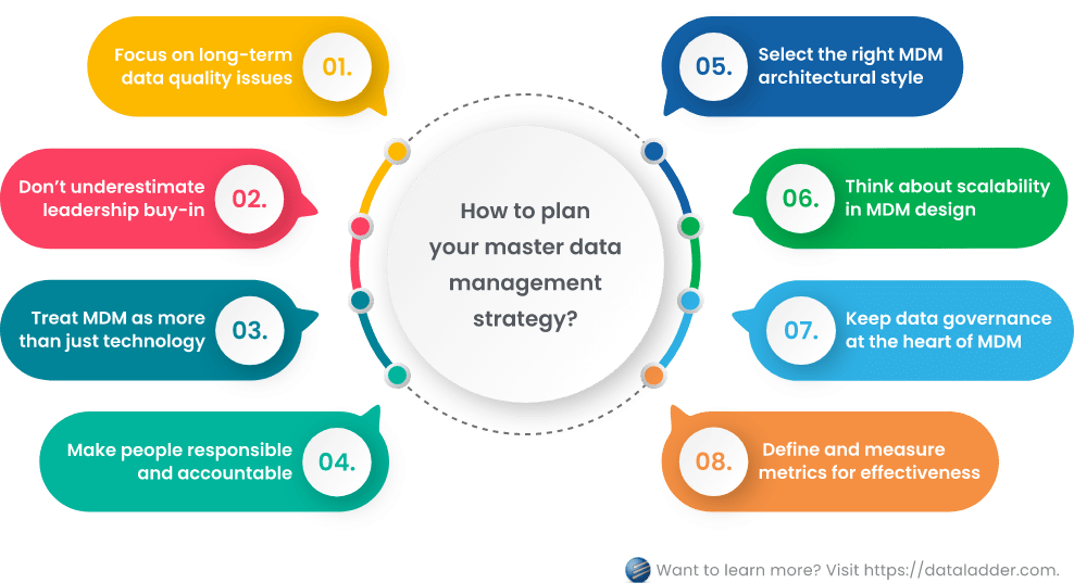 logical mdm data architecture