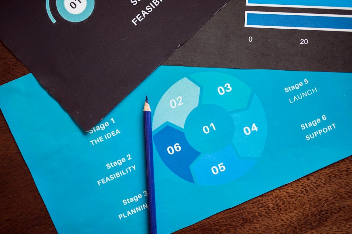 Designing A Data Quality Management Framework Data Ladder