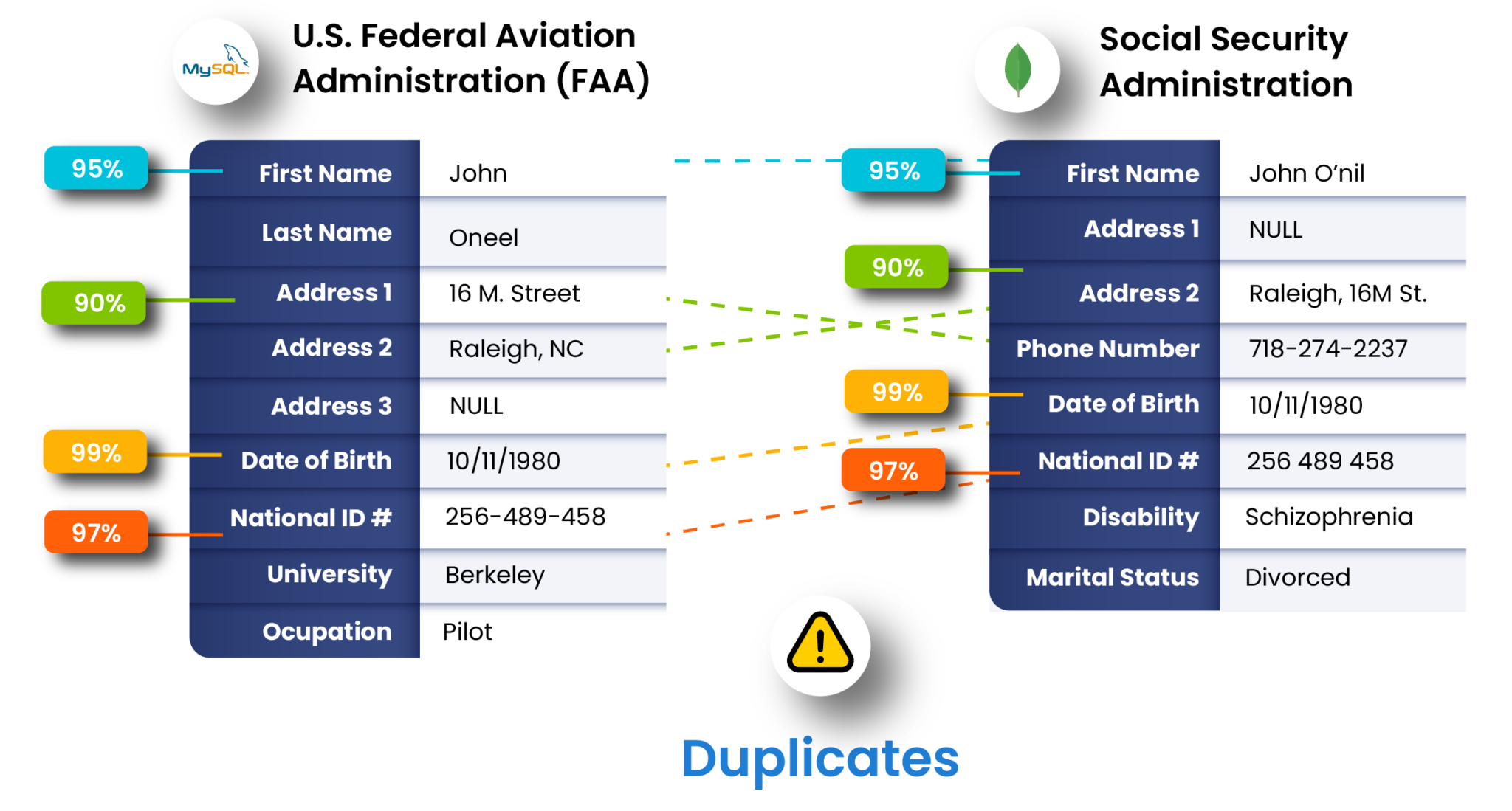 Data Ladder Whitepapers | How to get the data you need to build a ...