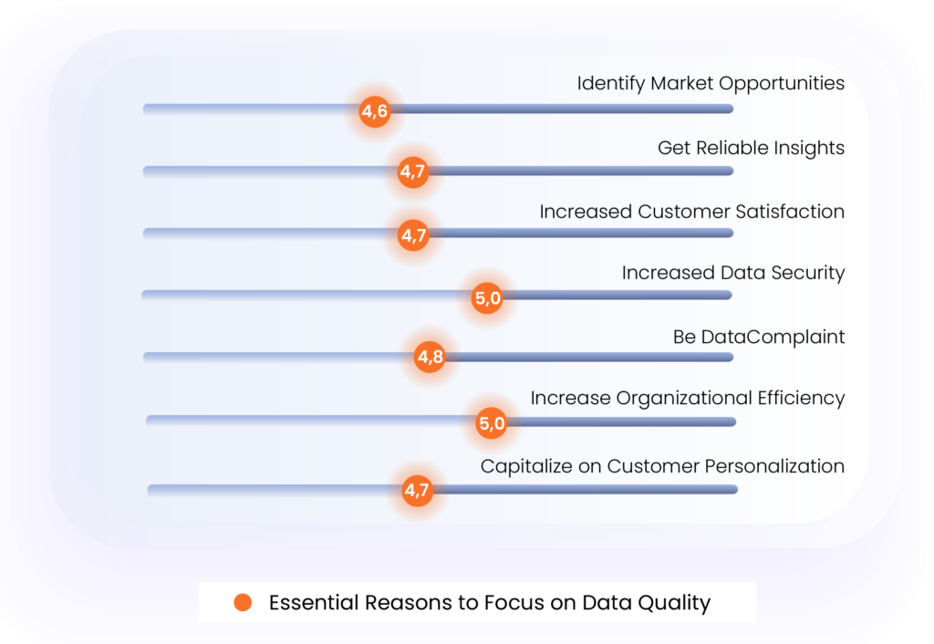 Data Ladder Whitepapers | How to get the data you need to build a ...