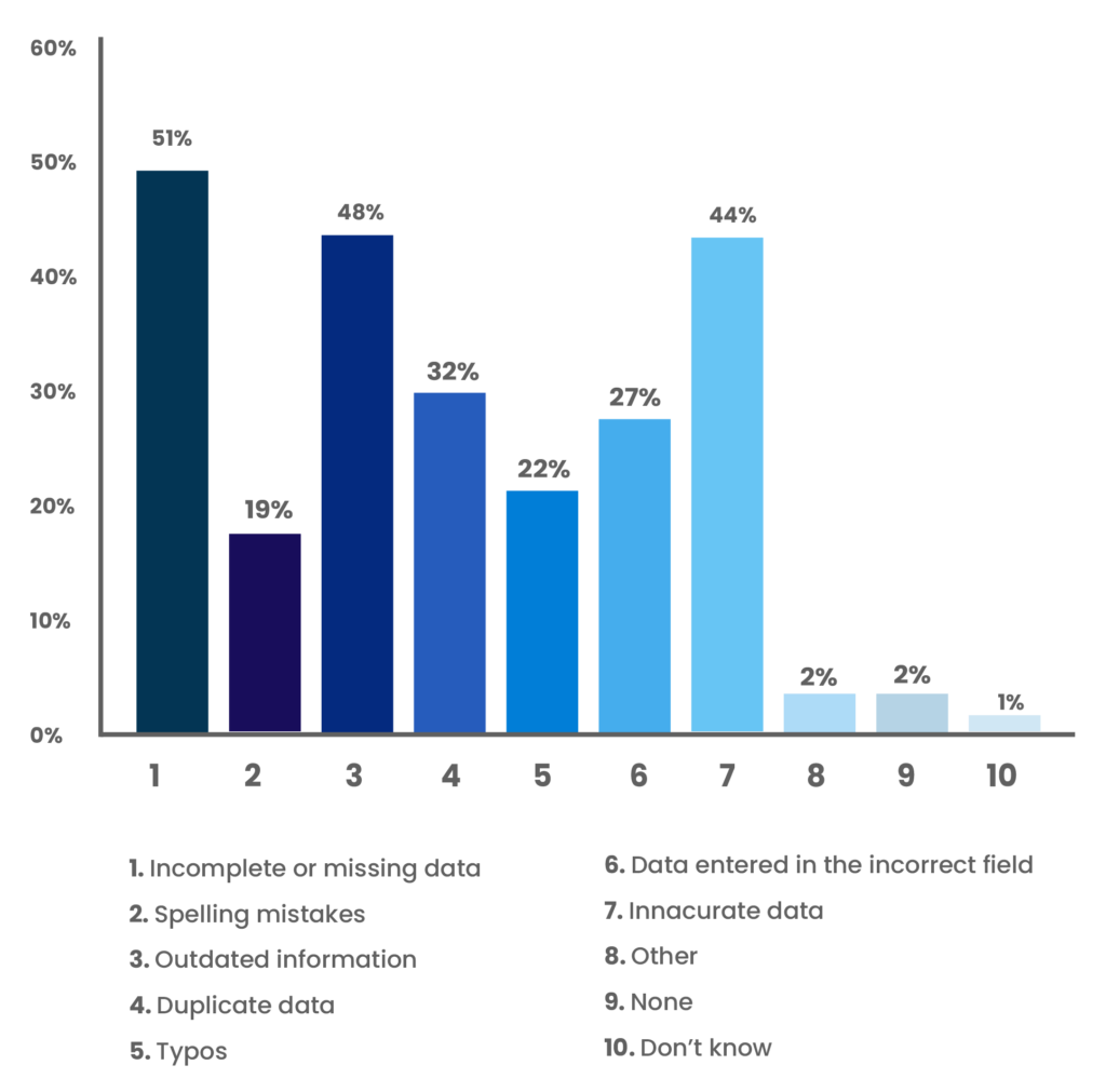 Data Ladder Whitepapers | How legacy systems and bad data quality ...