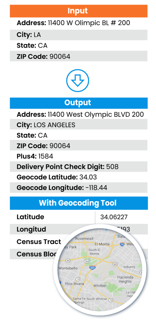 Data Ladder vs Databricks Comparison - Data Ladder
