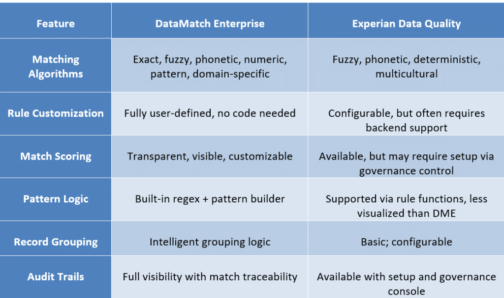 Data Ladder vs. EDQ