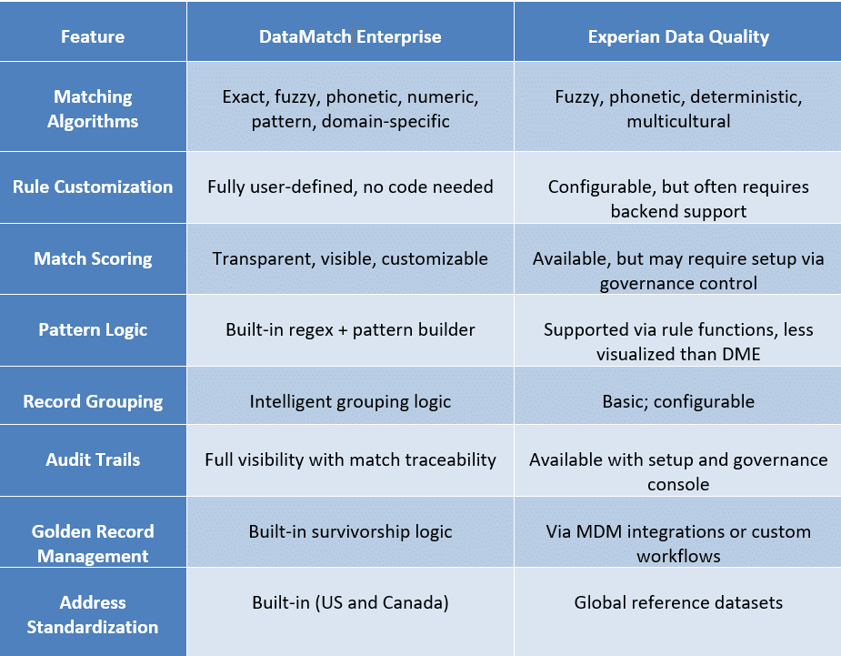 Data Ladder vs. EDQ