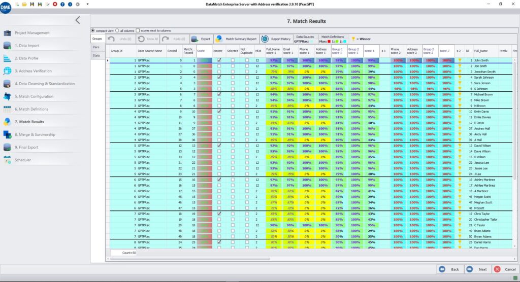 how DME shows match results