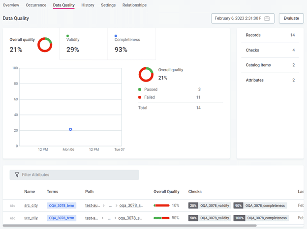Ataccama as an IBM Match 360 alternative 