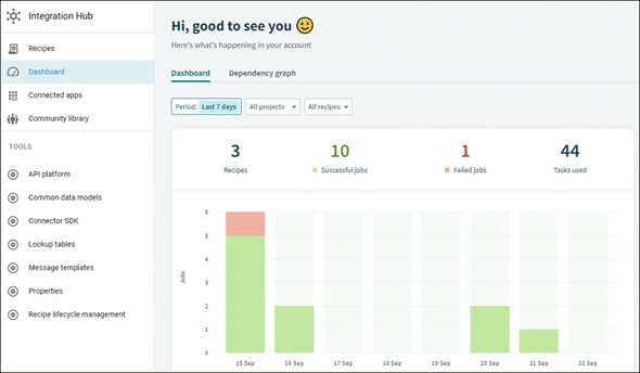 Reltio as an IBM Match 360 alternative