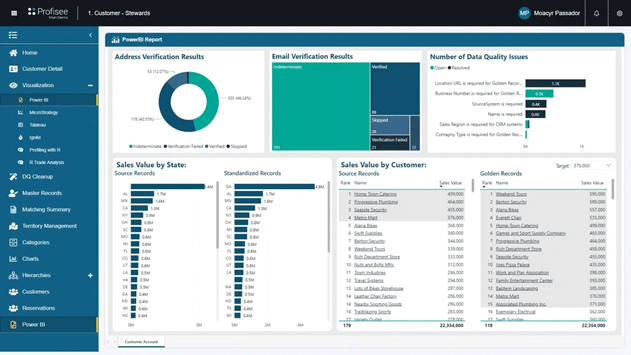 Profisee as an IBM Match 360 replacement