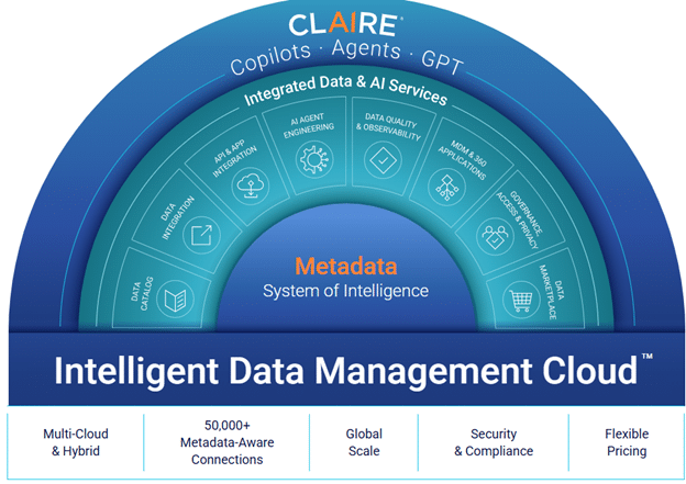 Informatica IDMC as an alternative to IBM Match 360