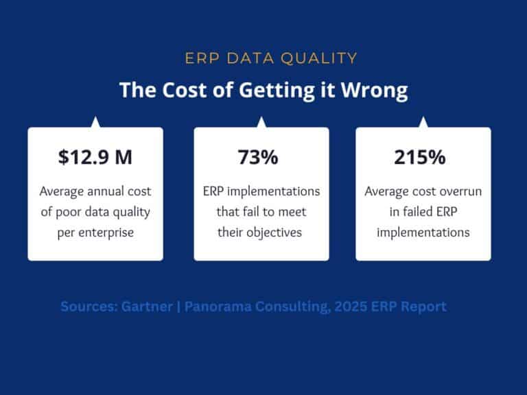 ERP Data Quality: Why It Matters and How to Improve It - Data Ladder