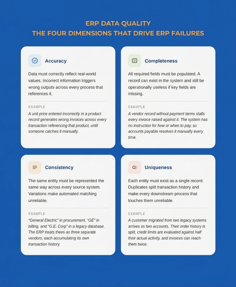 ERP Data Quality: Why It Matters and How to Improve It - Data Ladder