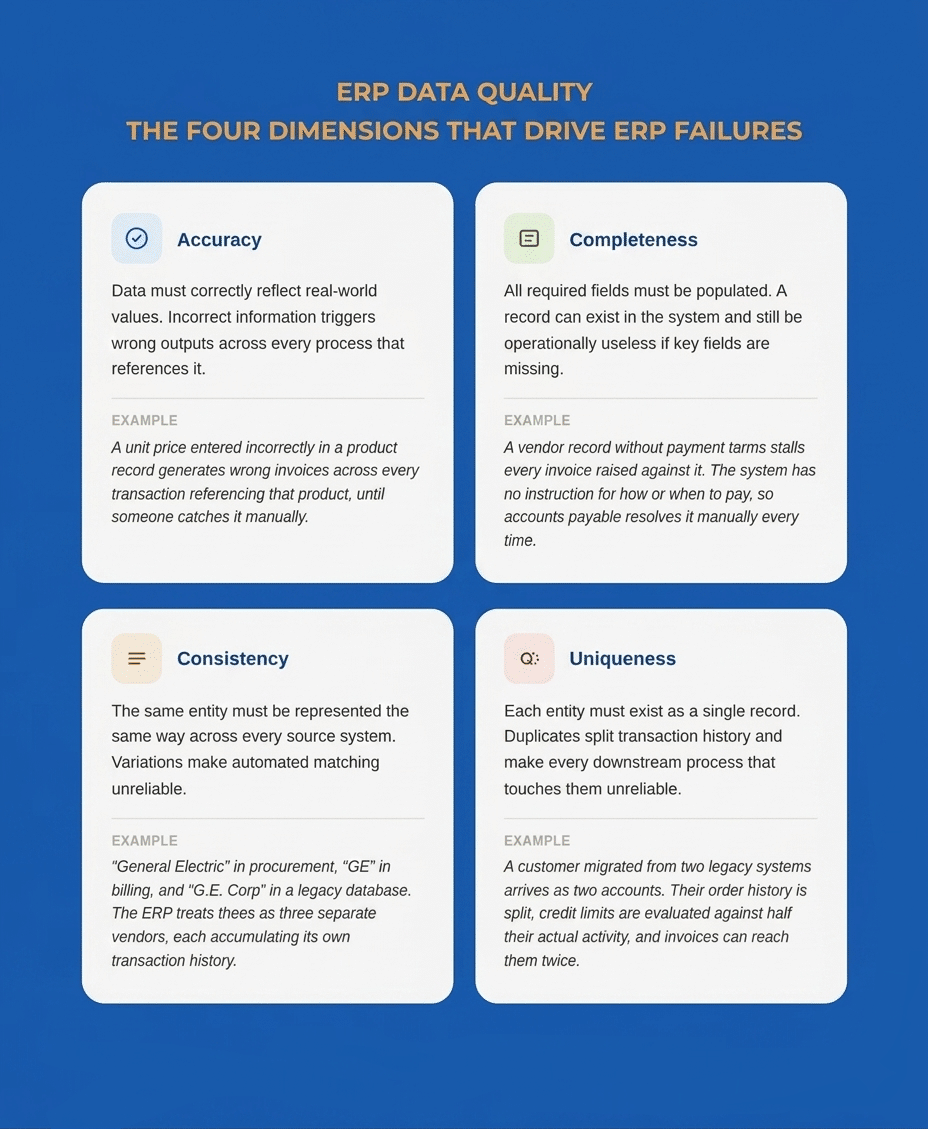 ERP Data Quality: Why It Matters and How to Improve It - Data Ladder