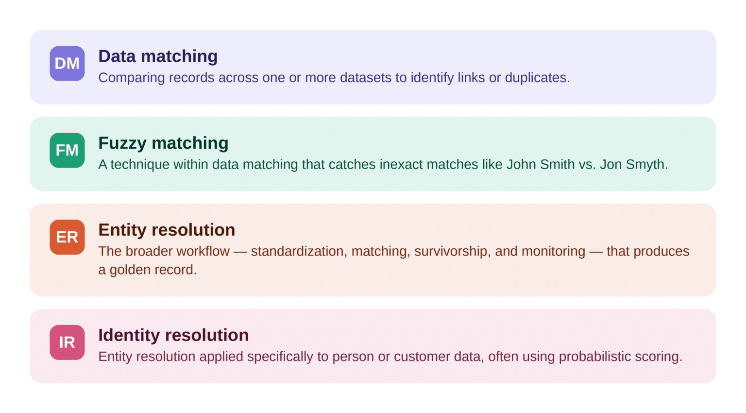 Team Matching Software 8 Best Data Matching Software in 2026 - Data Ladder