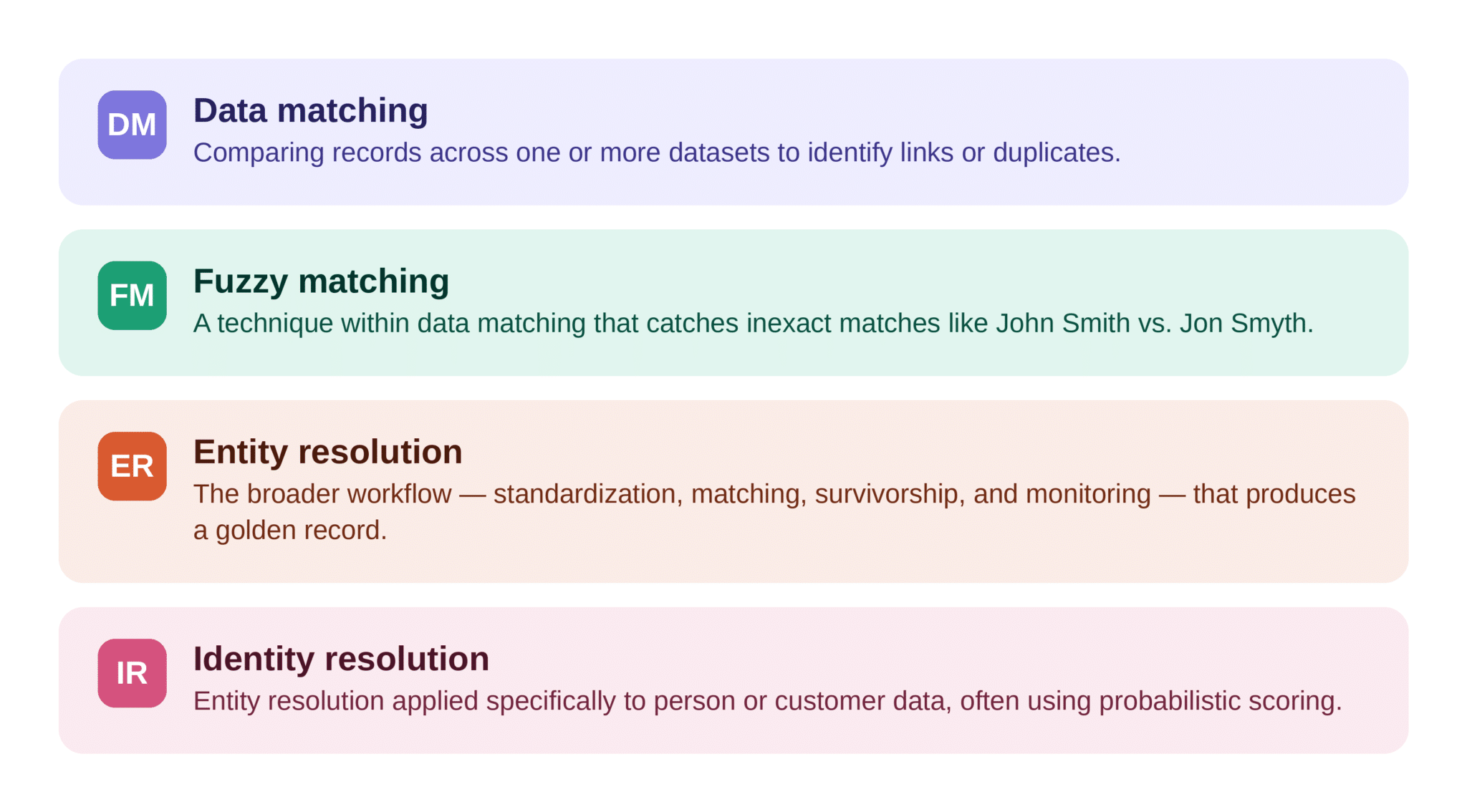 8 Best Data Matching Software in 2026 - Data Ladder